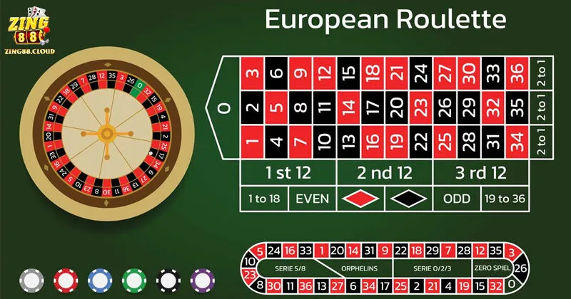 Roulette mang đến sự hồi hộp, thú vị cho mỗi ván